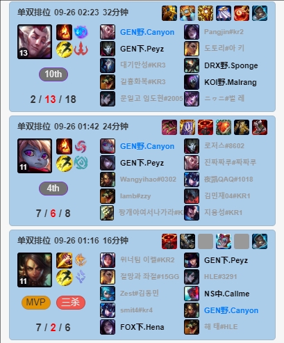 LPL&LCK八支S赛队伍新赛季双排情况：Xun和Zika双排，Deft+Keria双排