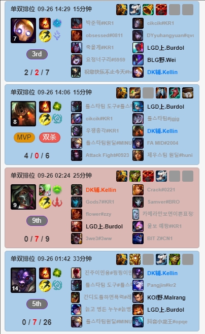 LPL&LCK八支S赛队伍新赛季双排情况：Xun和Zika双排，Deft+Keria双排