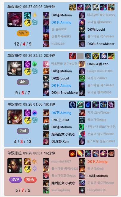 LPL&LCK八支S赛队伍新赛季双排情况：Xun和Zika双排，Deft+Keria双排