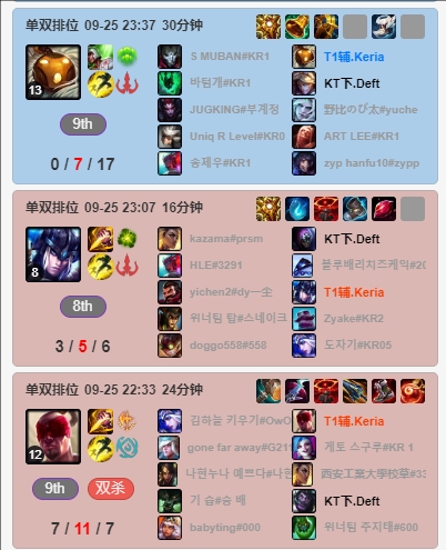 LPL&LCK八支S赛队伍新赛季双排情况：Xun和Zika双排，Deft+Keria双排