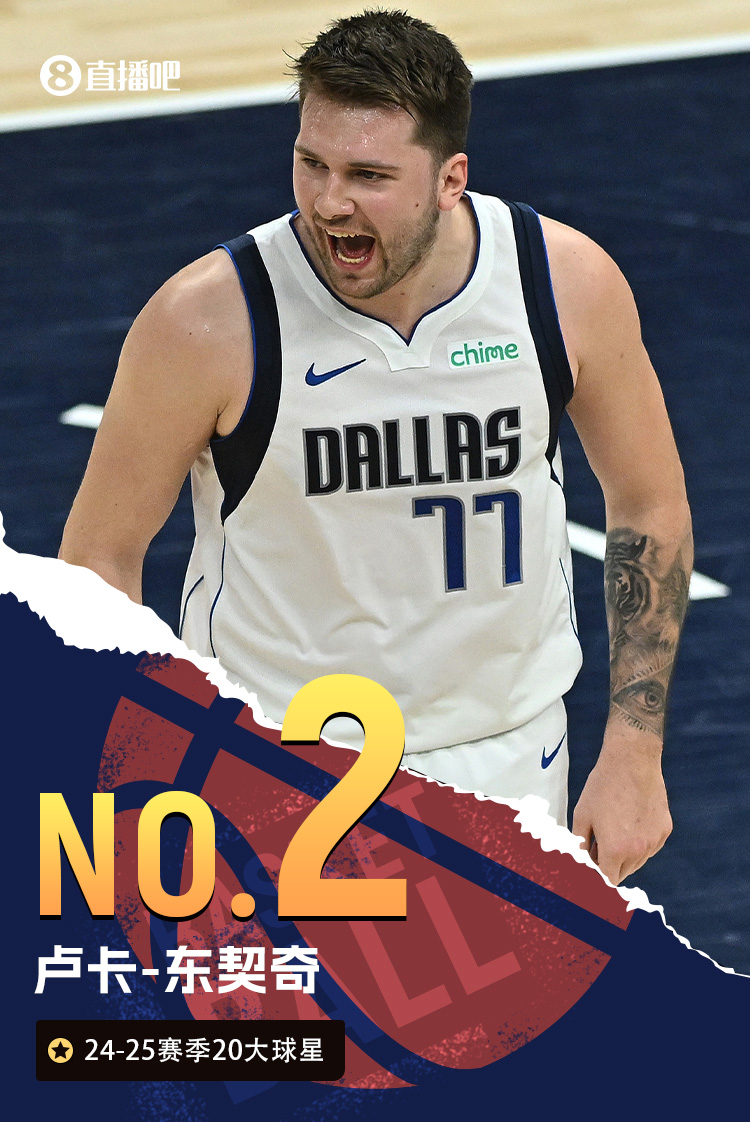 【吧友评选】🌟NBA新赛季20大球星之No.2：东契奇🂢