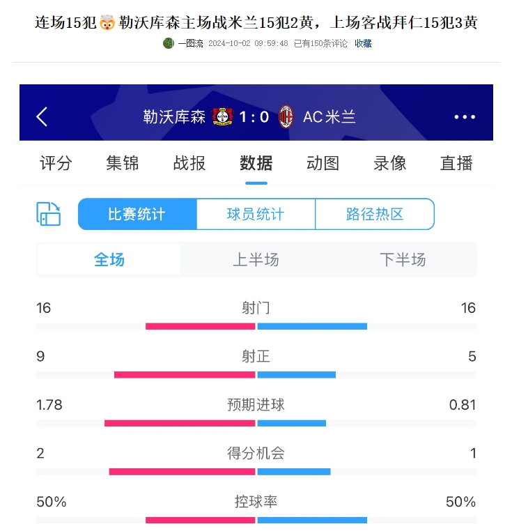 今日趣图：开局：3500万身价9500万买；结尾：2000万身价500万卖