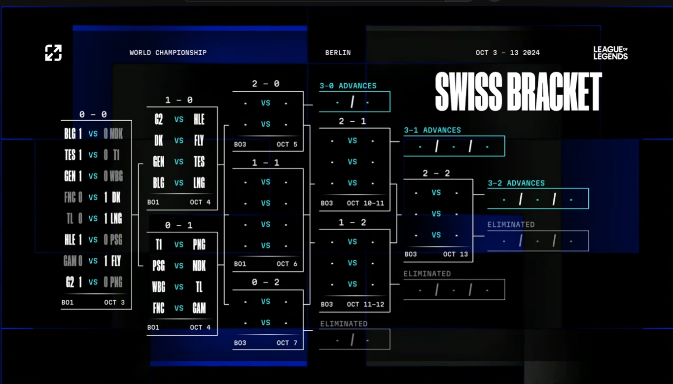 S14瑞士轮第二轮对阵：败者组WBG交手北美TL！