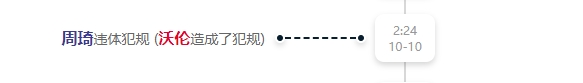 火气上来了😠自家外援所罗门罚球间隙 周琦推搡对手吃违体犯规