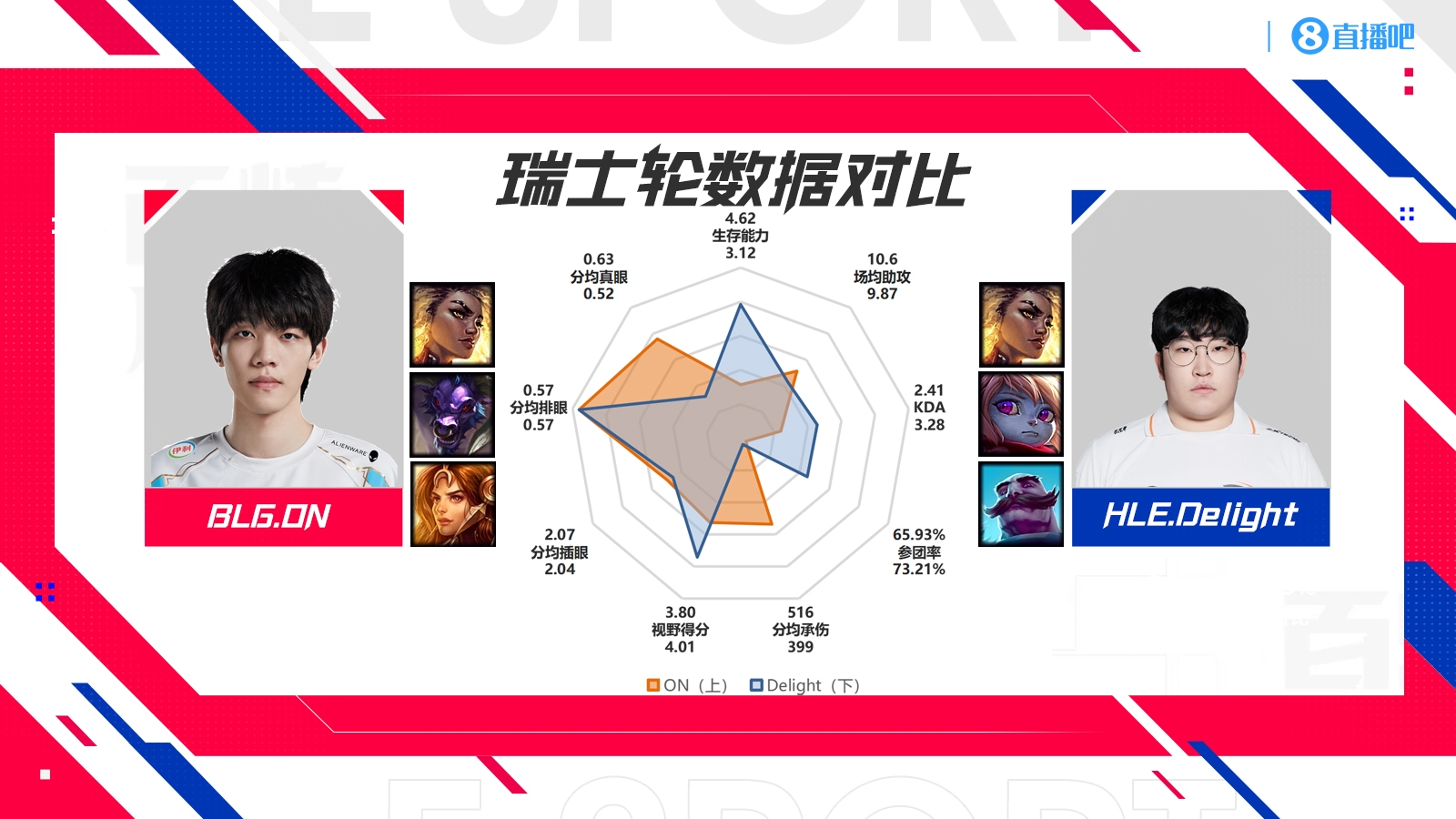 S14八强BLG vs HLE数据对比：上中野优势在我！下路五五开？