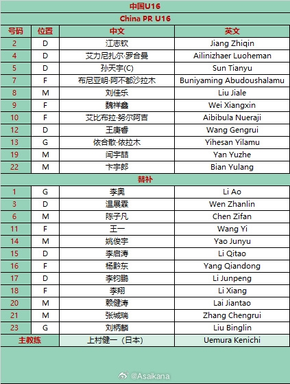 U17亚洲杯预选赛 巴林vs中国 首发名单 ​​​