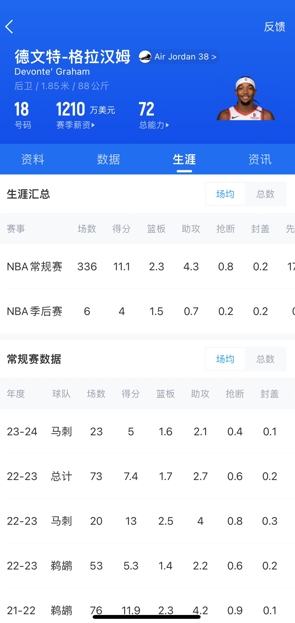 [体育头条]NBA历史最远压哨绝杀之人！格拉汉姆委托经纪公司寻求加盟CBA(图2)