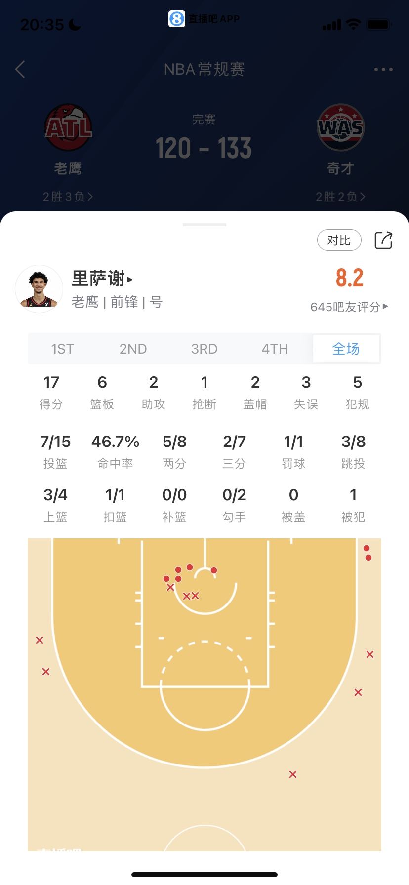 菜鸟：17号秀末节18分 状元17分 布朗尼2分 崔永熙0出手 河村1中0