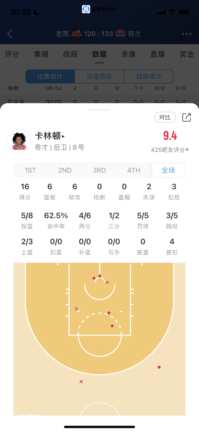 菜鸟：17号秀末节18分 状元17分 布朗尼2分 崔永熙0出手 河村1中0