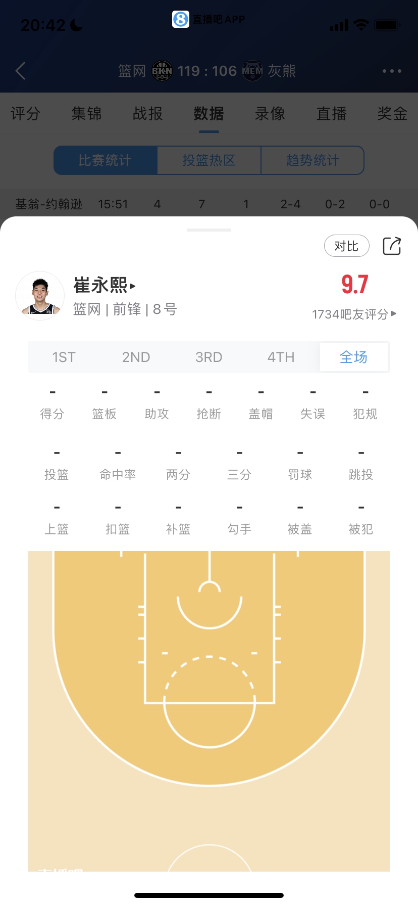 菜鸟：17号秀末节18分 状元17分 布朗尼2分 崔永熙0出手 河村1中0