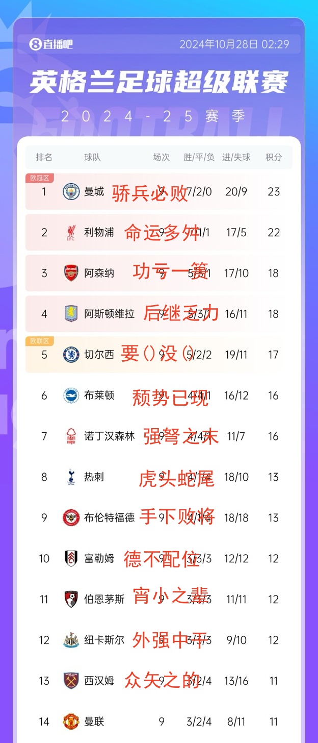 今日趣图：11年了?弗格森之后第7位，天终要亮or咪一鸠样？