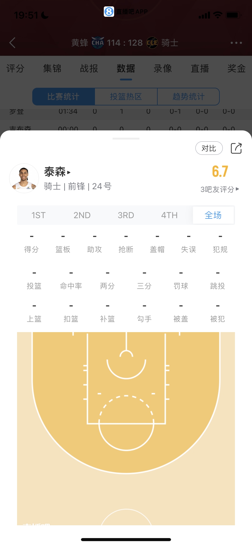 菜鸟：39号秀15分最高 火箭探花4记三分 榜眼7中1 小崔&河村登场