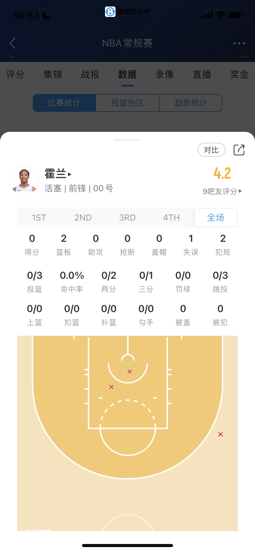 菜鸟：39号秀15分最高 火箭探花4记三分 榜眼7中1 小崔&河村登场