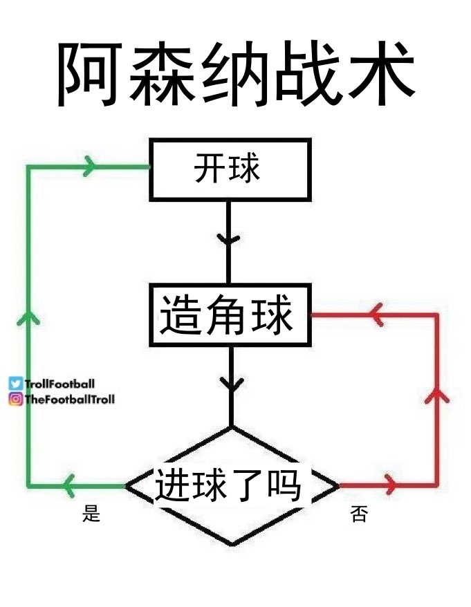 今日趣图：姆巴佩点球5中3怎么了，阿森纳昨天13个角球也才进2个