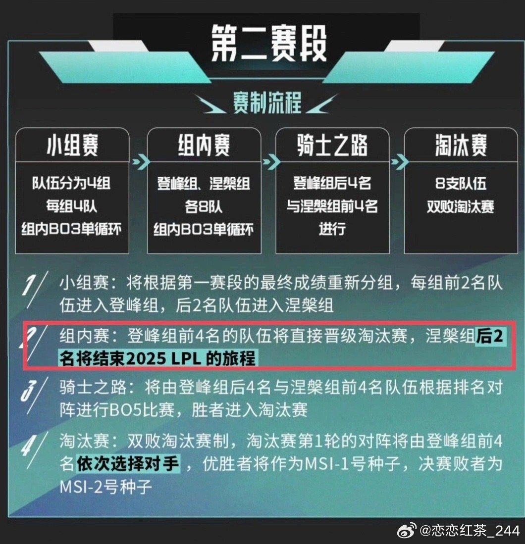 爆料人：新赛制对于有些不想运营的俱乐部简直是福音 打个半年直接解散