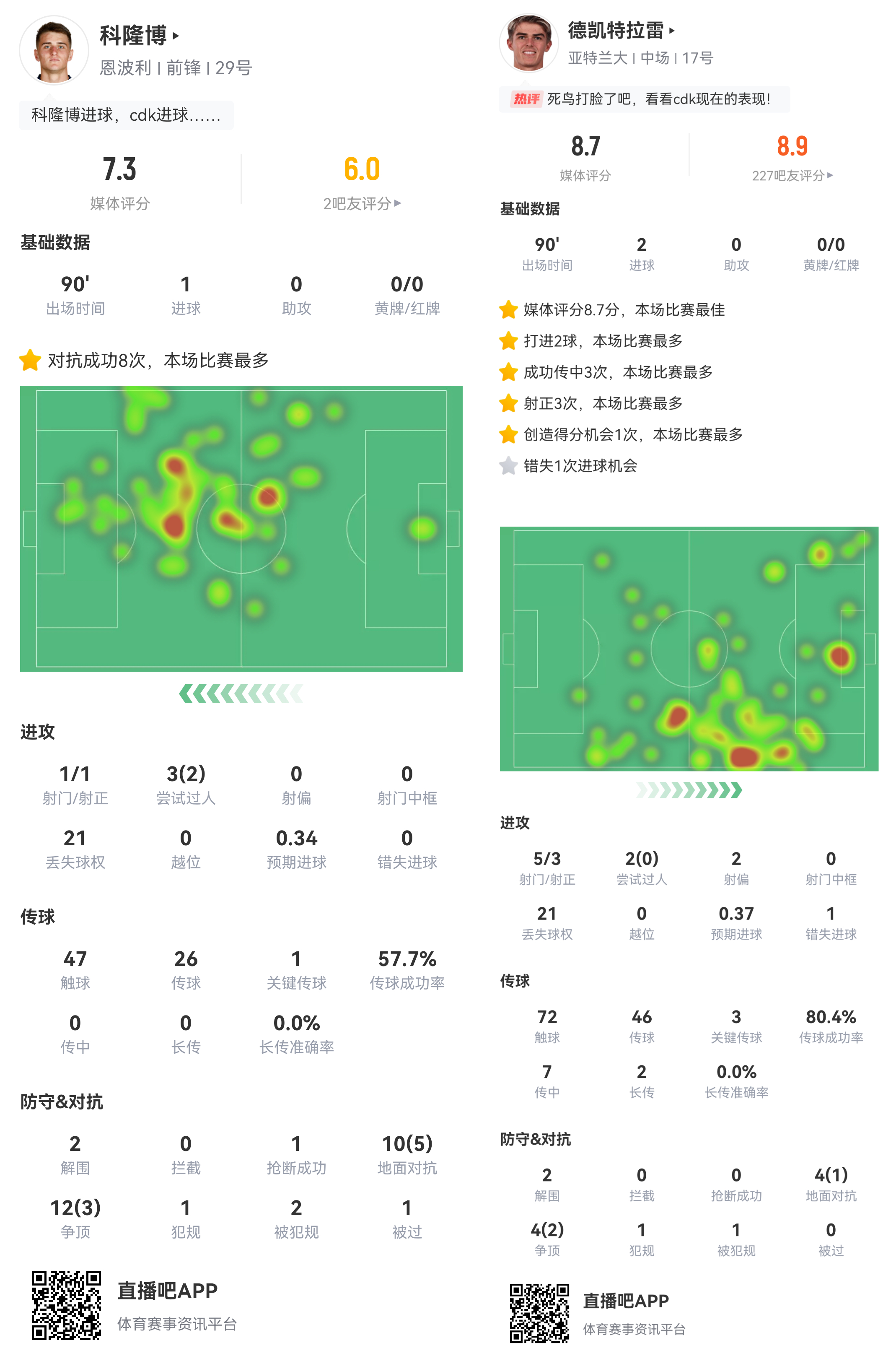 米兰“旧将”本轮齐爆发，CDK双响，萨56造3球，科隆博波贝加破门