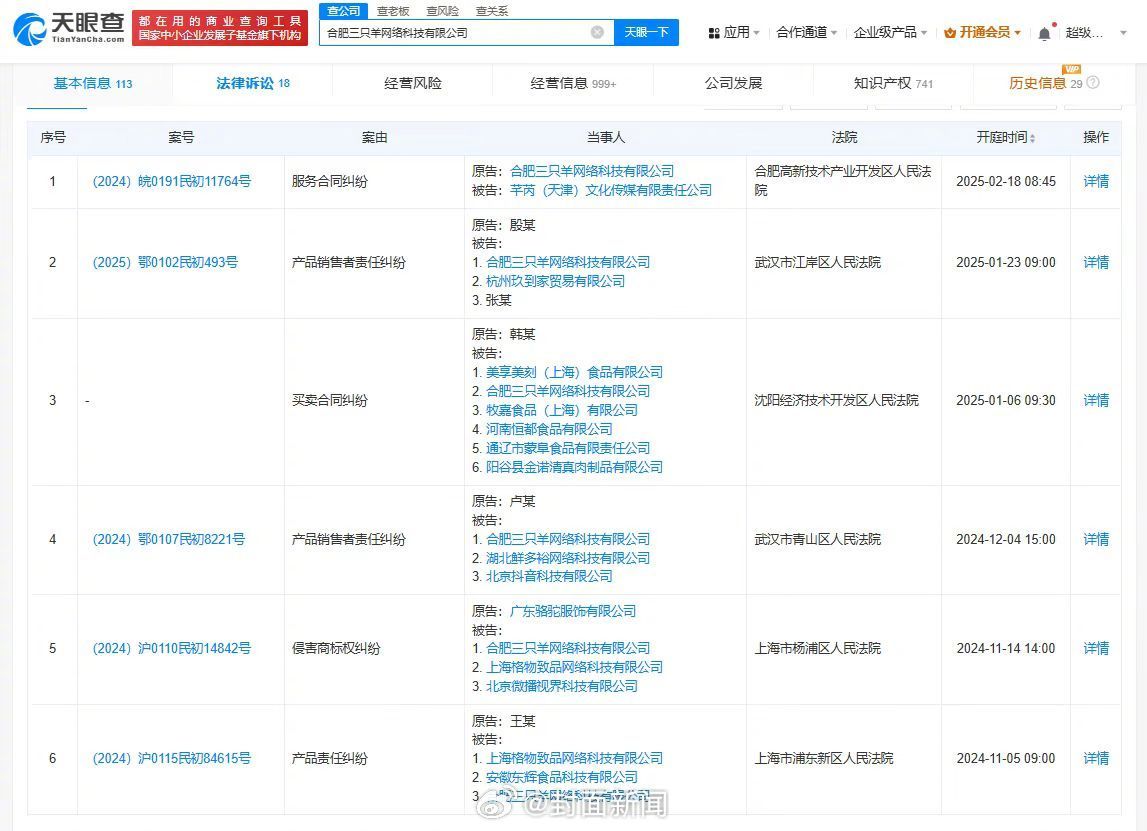 "疯狂小杨哥"及三只羊被起诉 涉产品销售者责任纠纷