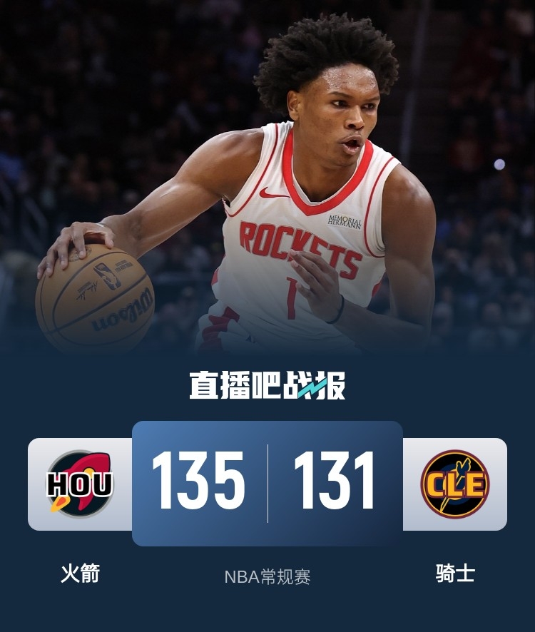 🏀阿门23+14+10 米切尔&加兰合砍72分 火箭双杀骑士送其三连败