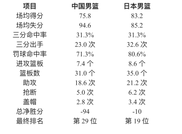 2025亚洲杯预选赛关键之战，中国男篮主场迎战日本