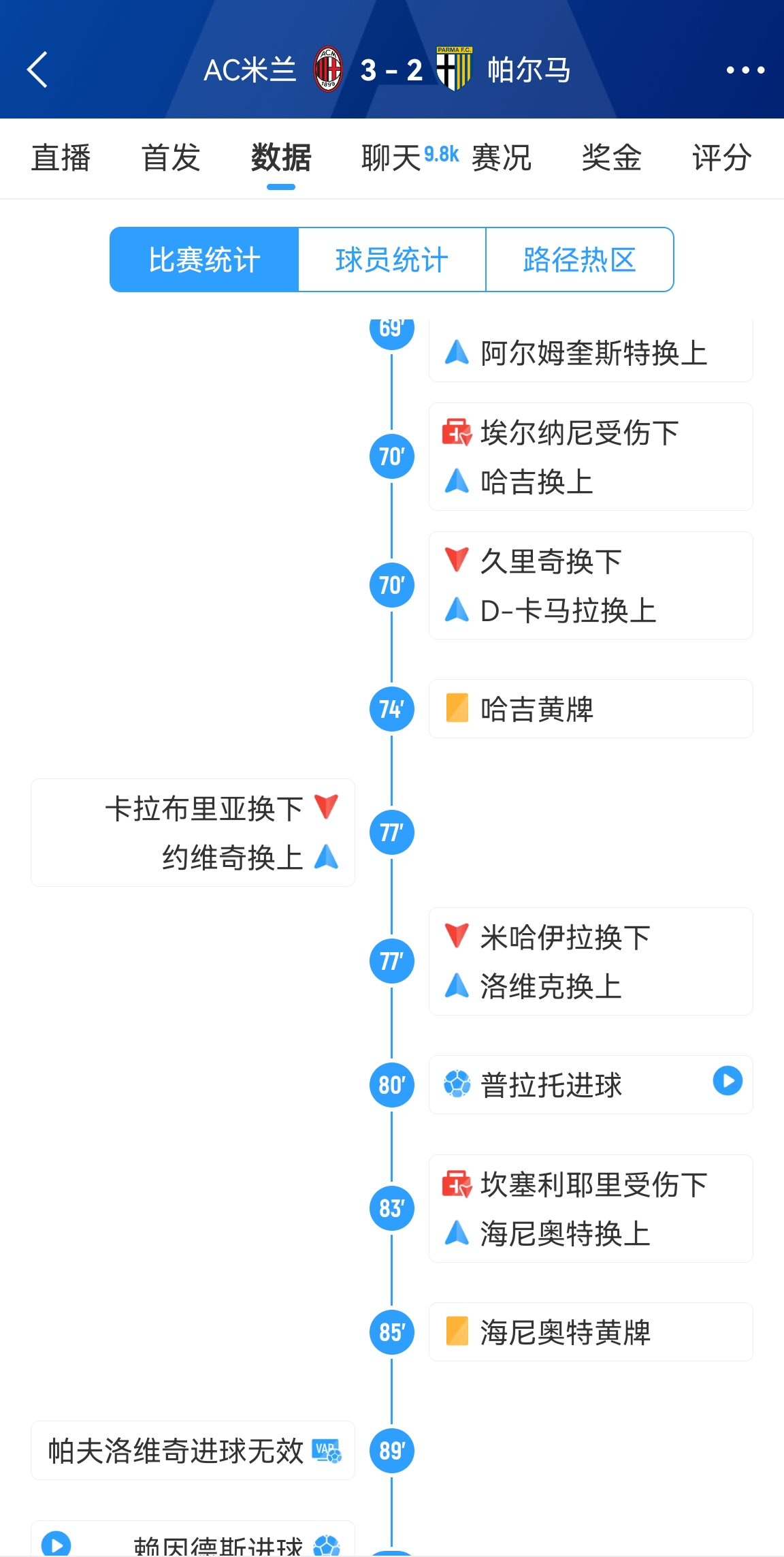 刚下场就丢球！意媒：孔塞桑找卡拉布里亚指责源于后者不满被换下