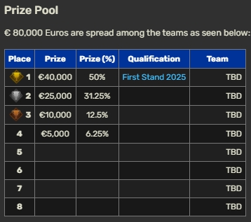 欧洲联赛 LEC赛区