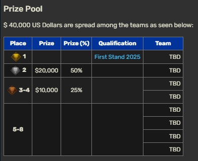 美洲联赛 LTA赛区