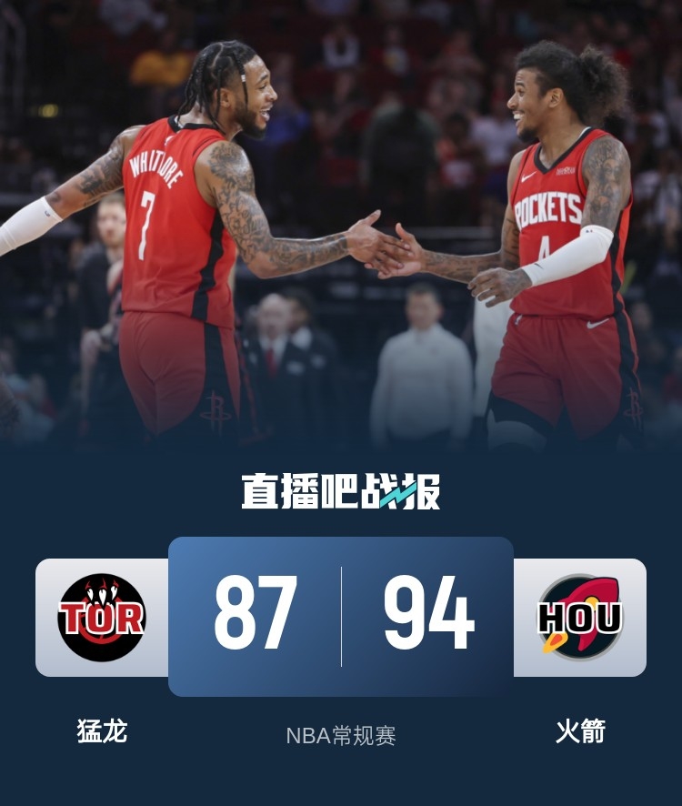 🏀打铁失误战！火箭力擒猛龙结束6连败 狄龙19分&杰伦-格林18分