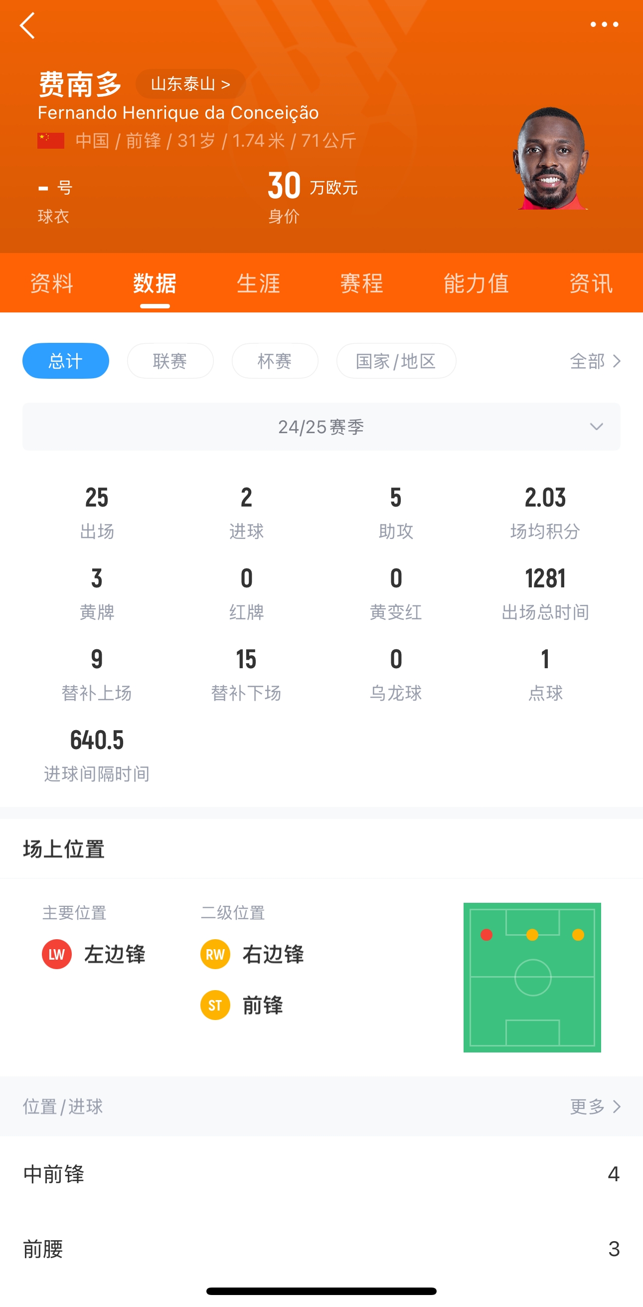 乐玩LEWIN：费南多至今没下家，国足三月比赛基本弃用