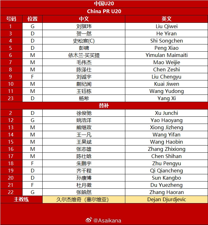 U20亚洲杯-中国vs卡塔尔首发出炉！