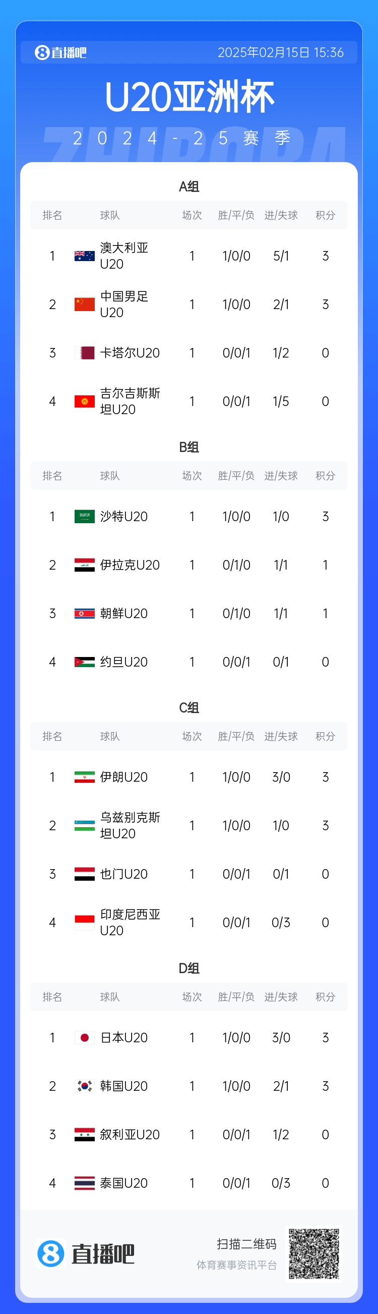 U20亚洲杯-中国vs吉尔吉斯斯坦：王钰栋、依木兰、蒯纪闻先发