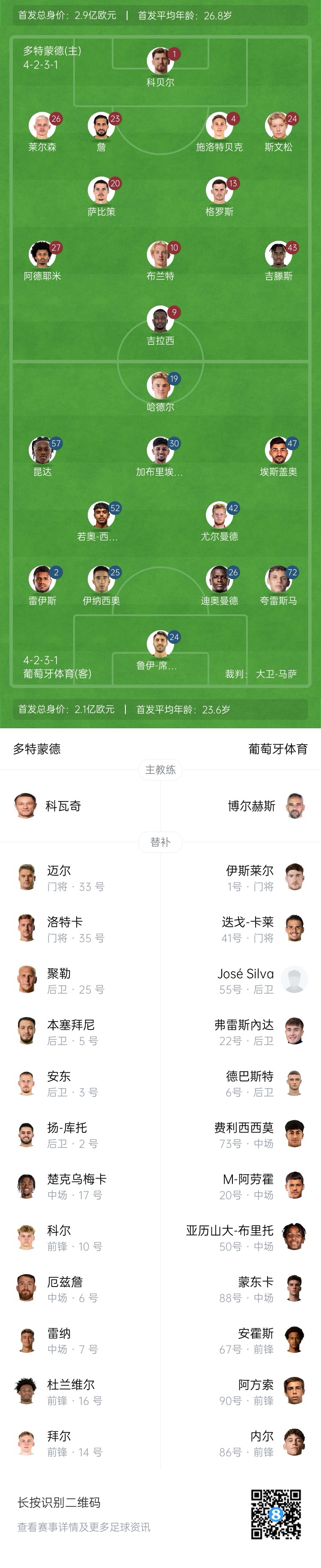 【体育世界】多特vs葡体首发：吉拉西、阿德耶米、吉滕斯先发(图2)