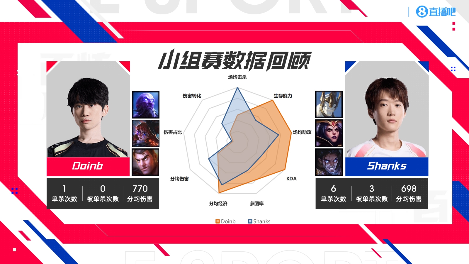 NIP vs AL数据对比：B神宝刀未老多项第一！Flandre油枪还有油！