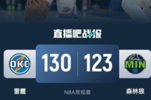 雷霆主场复仇森林狼，亚历山大37分领衔