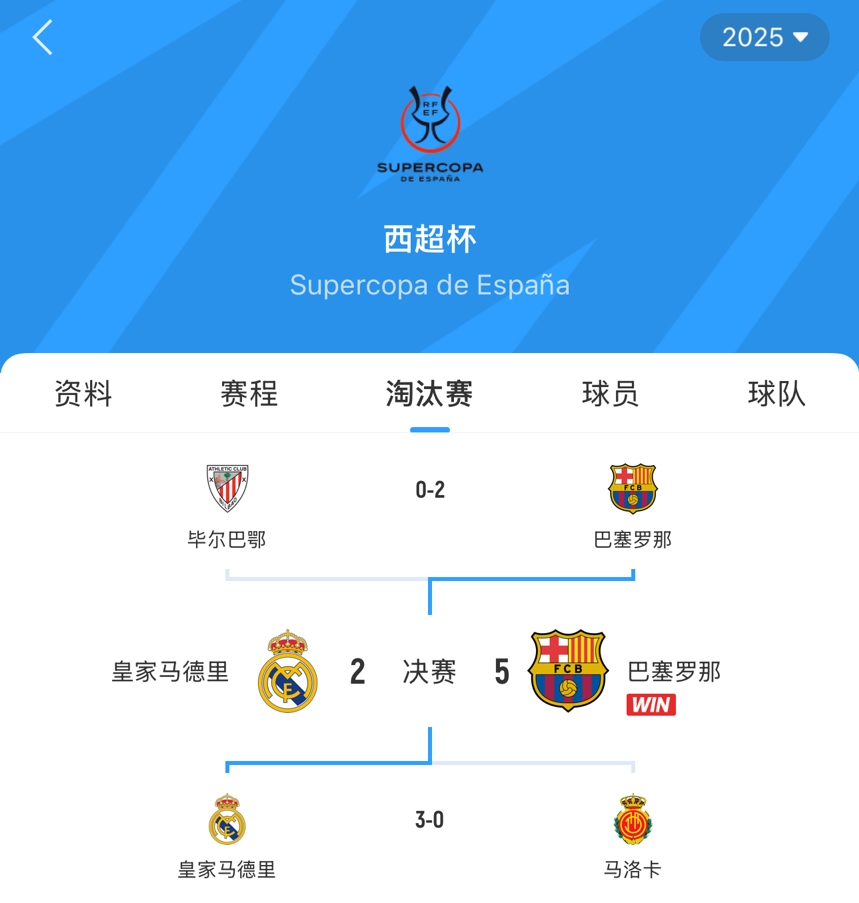 [有道理嘛?]期待会师欧冠决赛！巴萨皇马本赛季最多交手5次，其中3场决赛(图3)