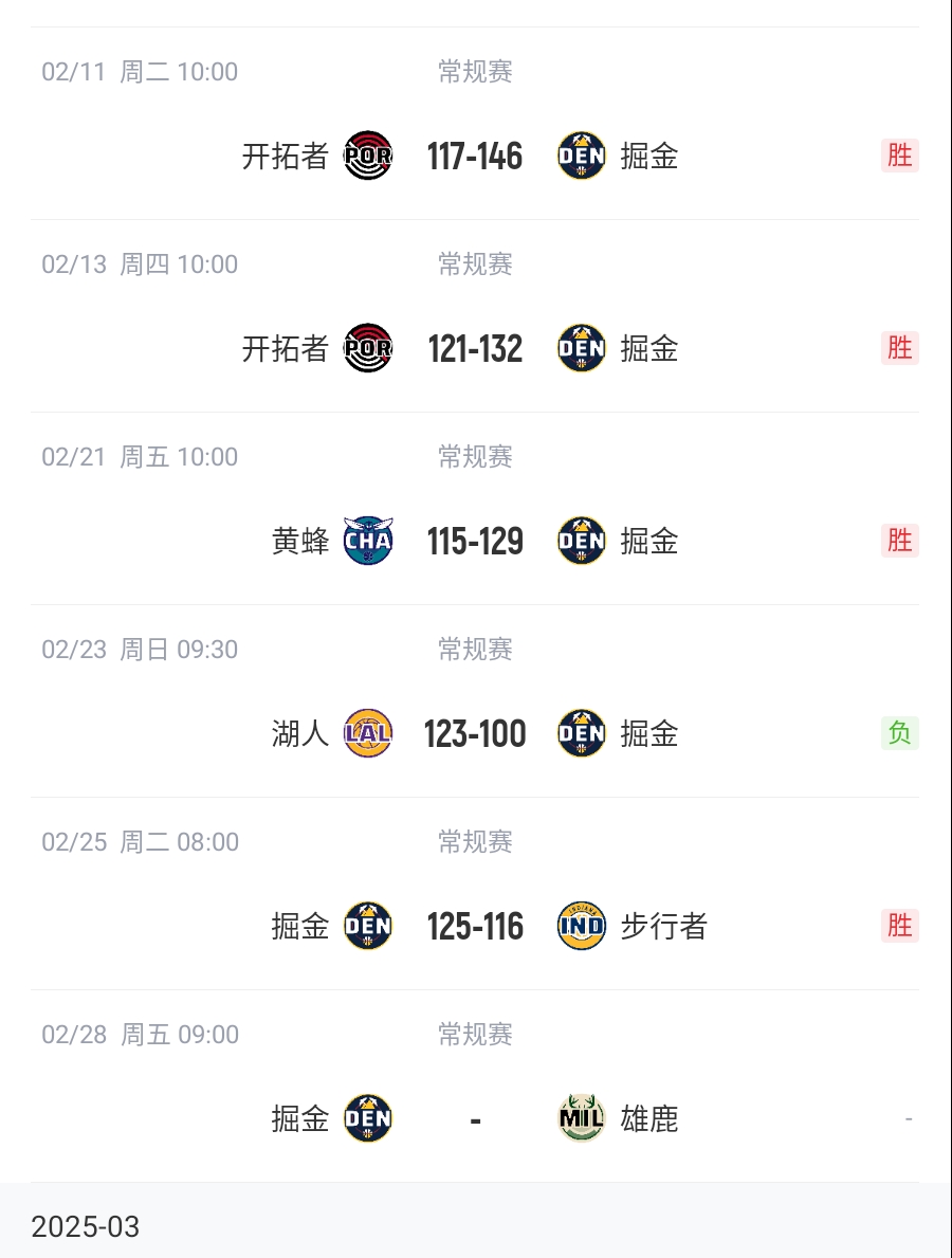 湖人这么强🤦‍♂️掘金2月份至今11场比赛10胜1负 仅输湖人1场