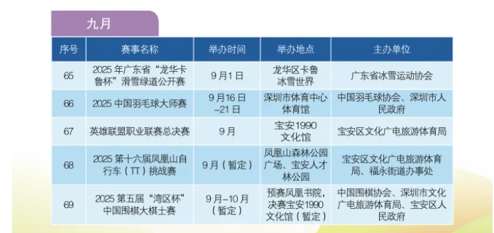 夏决9月在深圳？深圳官方发布今年百项体育赛事承办计划 9月LOL总决赛