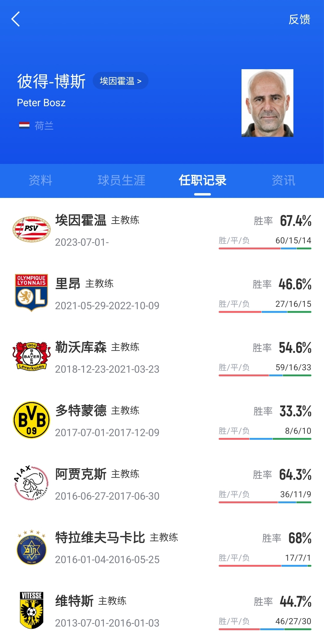 今日趣图：阿森纳7-1 埃因霍温 3-1尤文，那阿森纳vs尤文几比几？