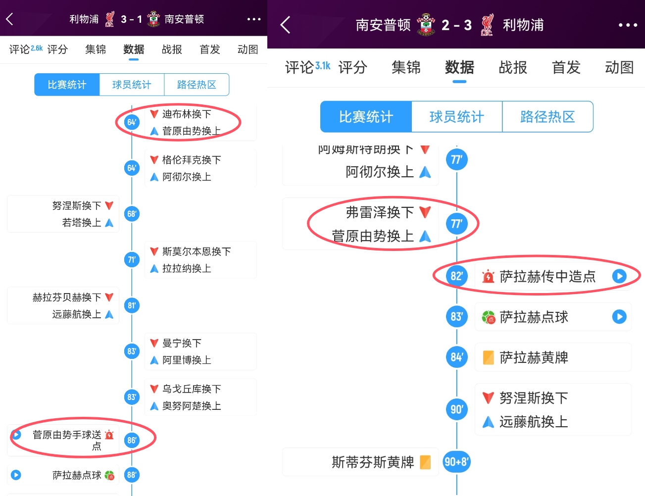 【激情碰撞】恩师斯洛特助菅原由势登陆欧洲 后者27分钟2送点红军两度逆转(图1)