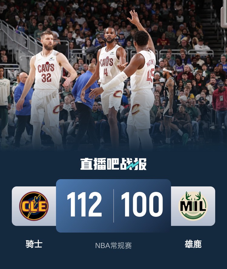 🏀豪取14连胜！米切尔15中4 字母哥30分 骑士19记三分横扫雄鹿