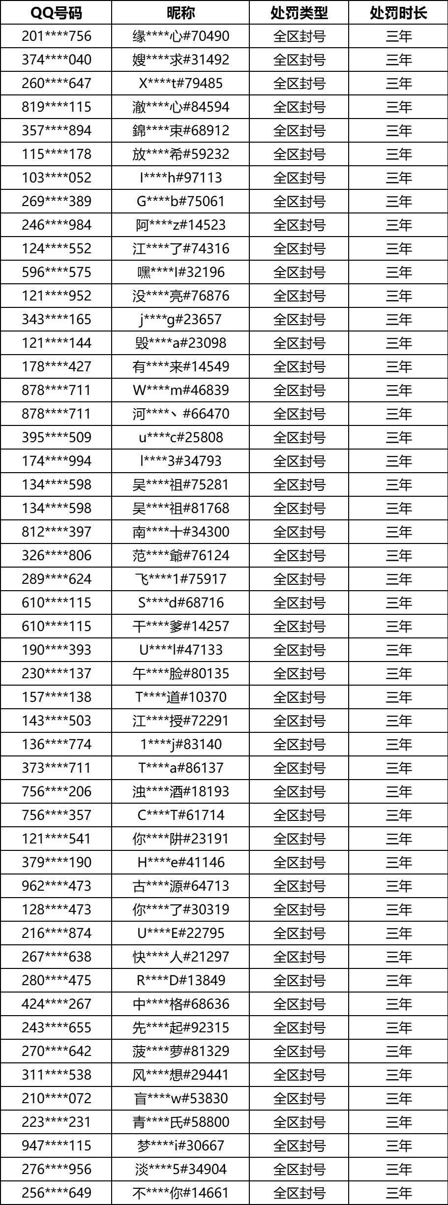 LOL国服公告：因骂人违规禁言140w个账号，封禁7w外挂+高段位演员