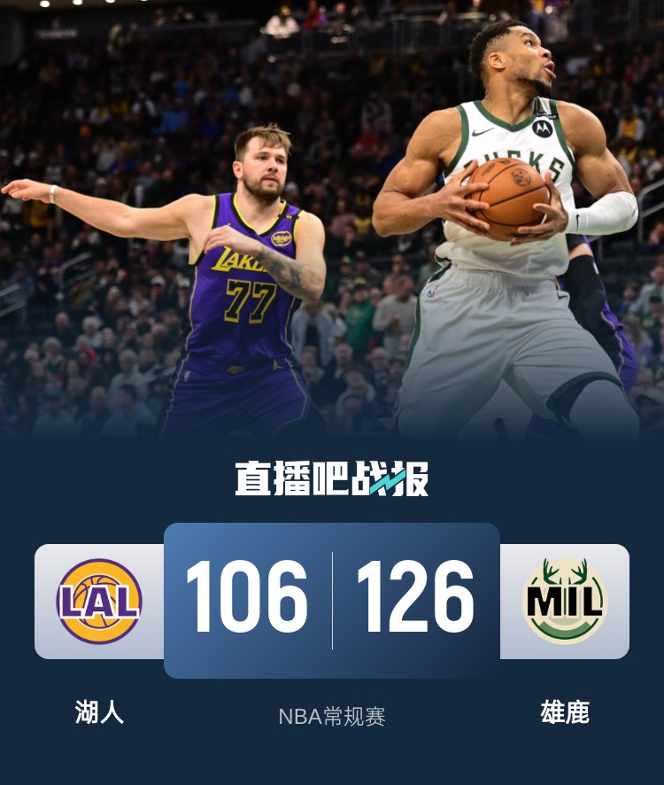 🏀东契奇空砍45+11 字母哥&利拉德合砍46分 湖人负雄鹿吞3连败