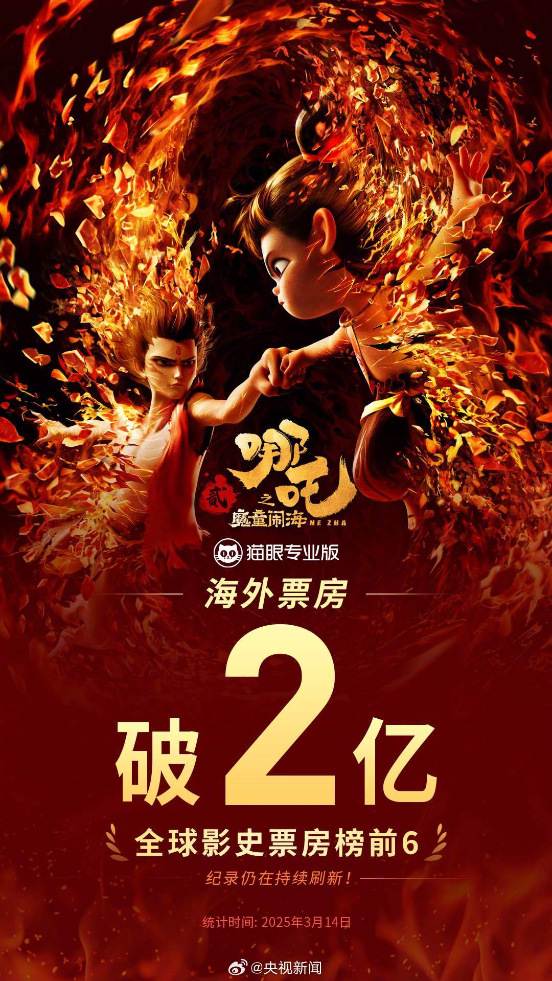 继续冲击全球票房第五！《哪吒之魔童闹海》海外票房突破2亿！