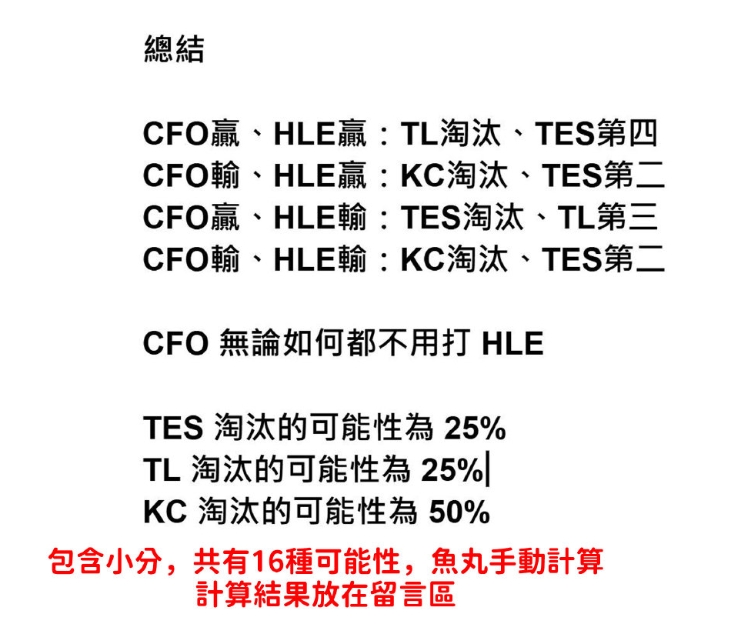 为了不被淘汰，KC老板和粉丝们把头像换成了CFO队标来应援