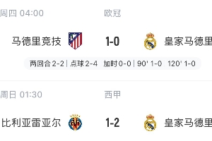 皇马欧冠战马竞鏖战2小时45分钟，间隔不到67小时又客战黄潜🤯