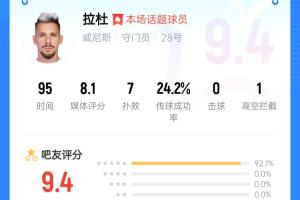 拉杜真蓝黑！威尼斯门将拉杜本场评分最高，贡献7次扑救