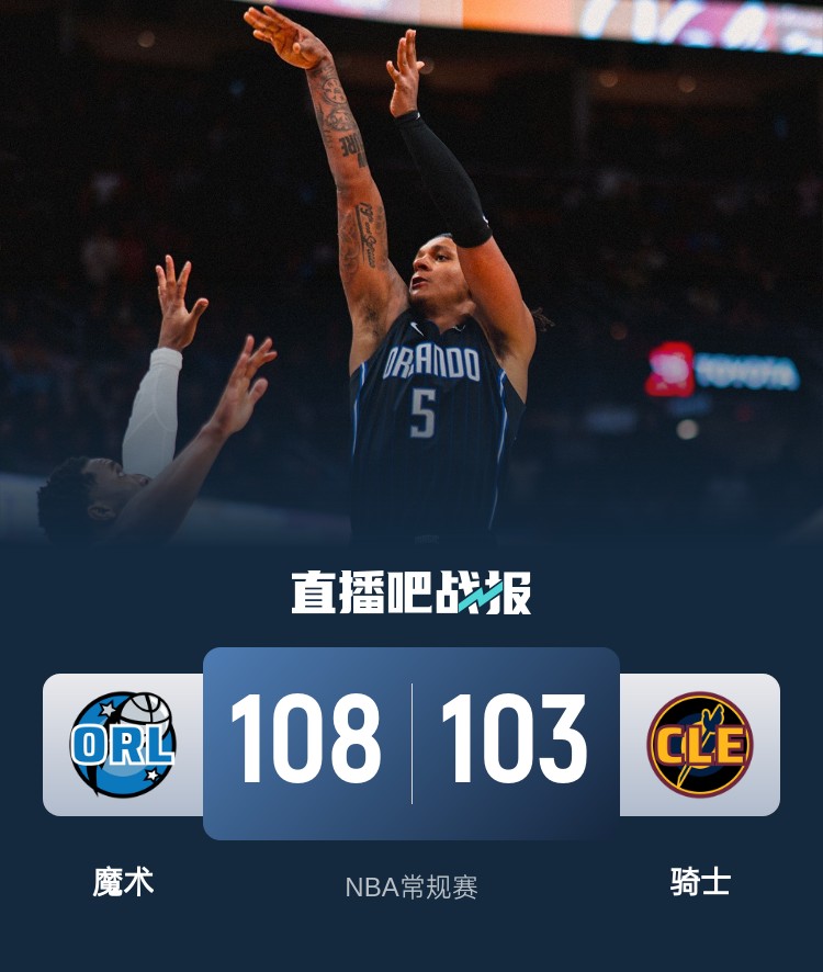 🏀班凯罗24+11+7 米切尔23分&连失关键球 魔术终结骑士16连胜