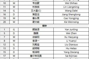 国足首发较上场变动：更改4人，蒋光太、李磊先发