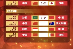 不敌沙特！国足剩余赛程：25日迎战澳大利亚，6月对阵印尼巴林
