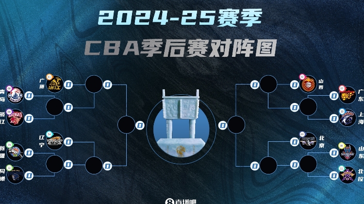 2024-25赛季CBA季后赛即将开始，新疆将迎战同曦
