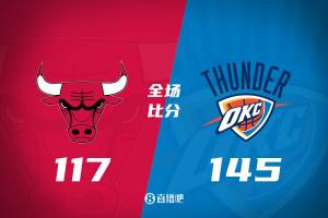 雷霆豪取10连胜，轻取公牛145-117